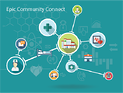 The HCI Group | 6 Key Reasons Why Hospital IT Outreach Projects Fail