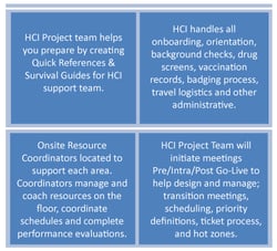 Epic Go-Live Process